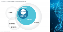 激发消费品及零售企业加快使用人工智能潜